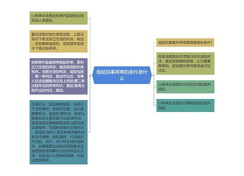 提起民事再审的条件是什么