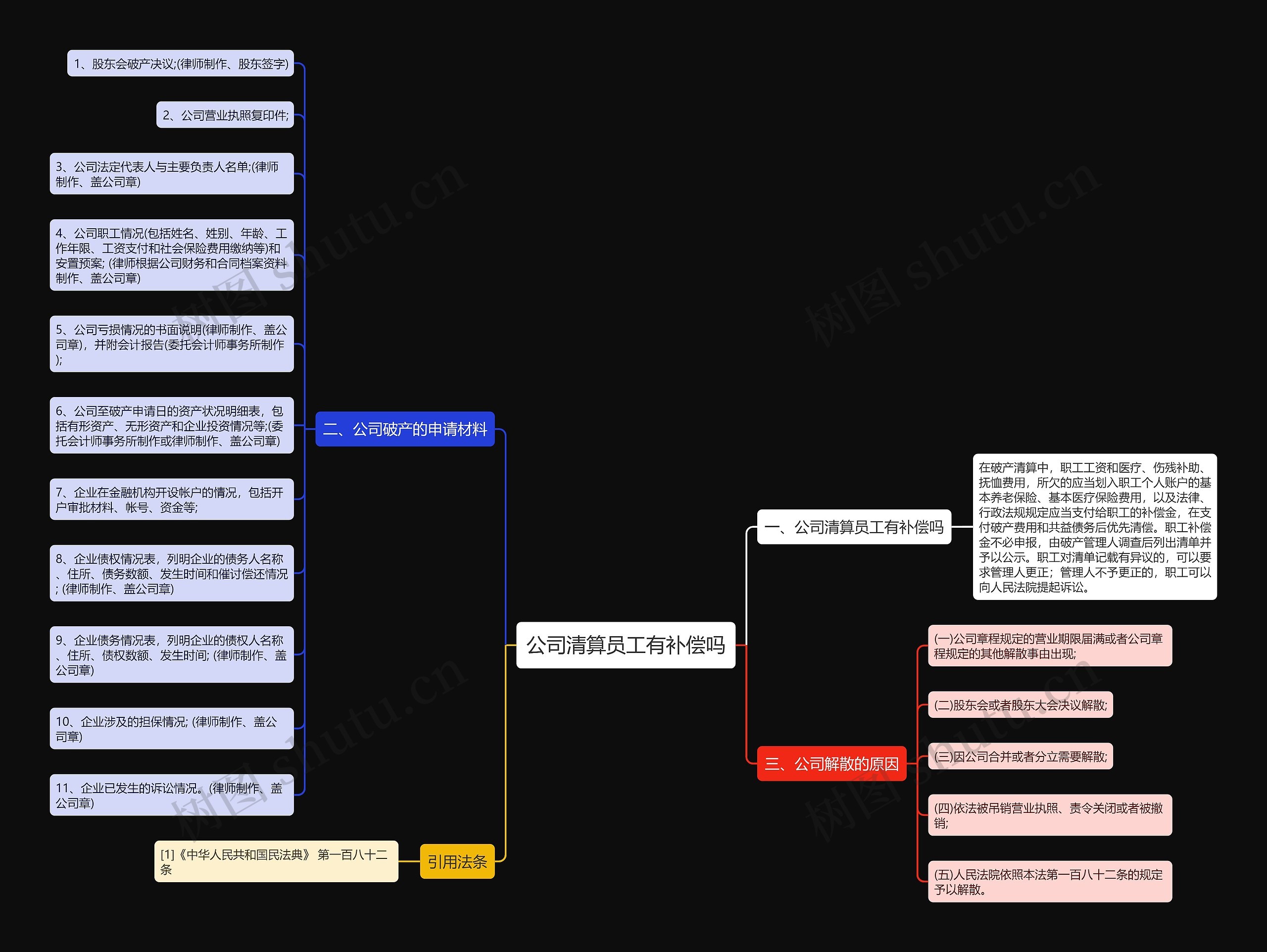 公司清算员工有补偿吗 公司清算员工有补偿吗