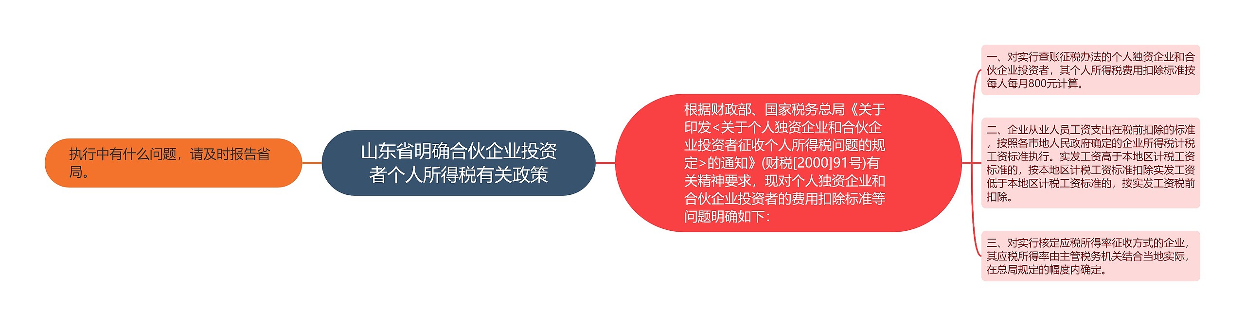 山东省明确合伙企业投资者个人所得税有关政策思维导图