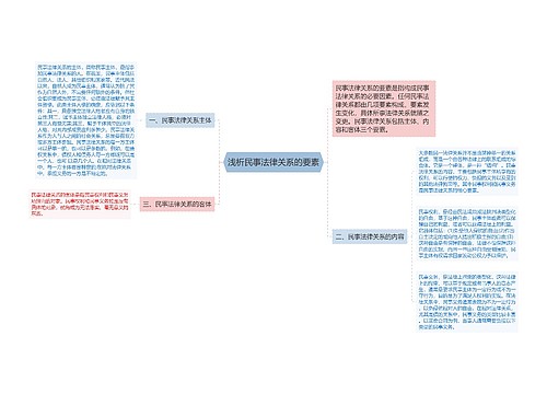 浅析民事法律关系的要素