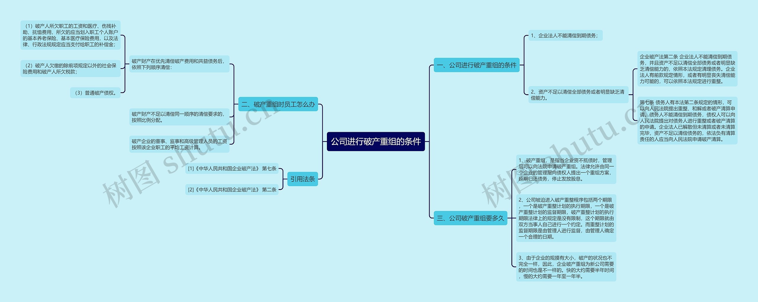 公司进行破产重组的条件