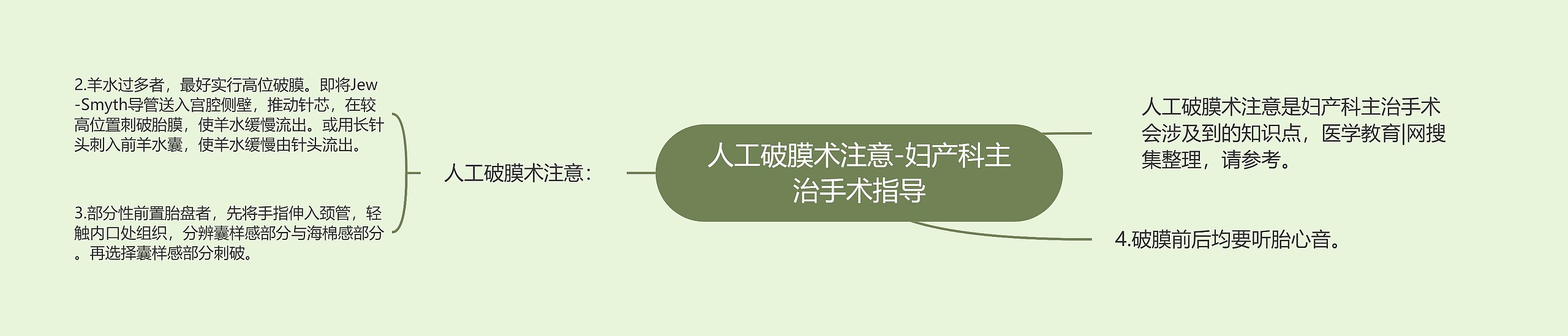 人工破膜术注意-妇产科主治手术指导 人工破膜术注意-妇产科主治手术指导