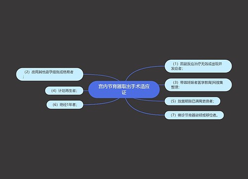 宫内节育器取出手术适应证