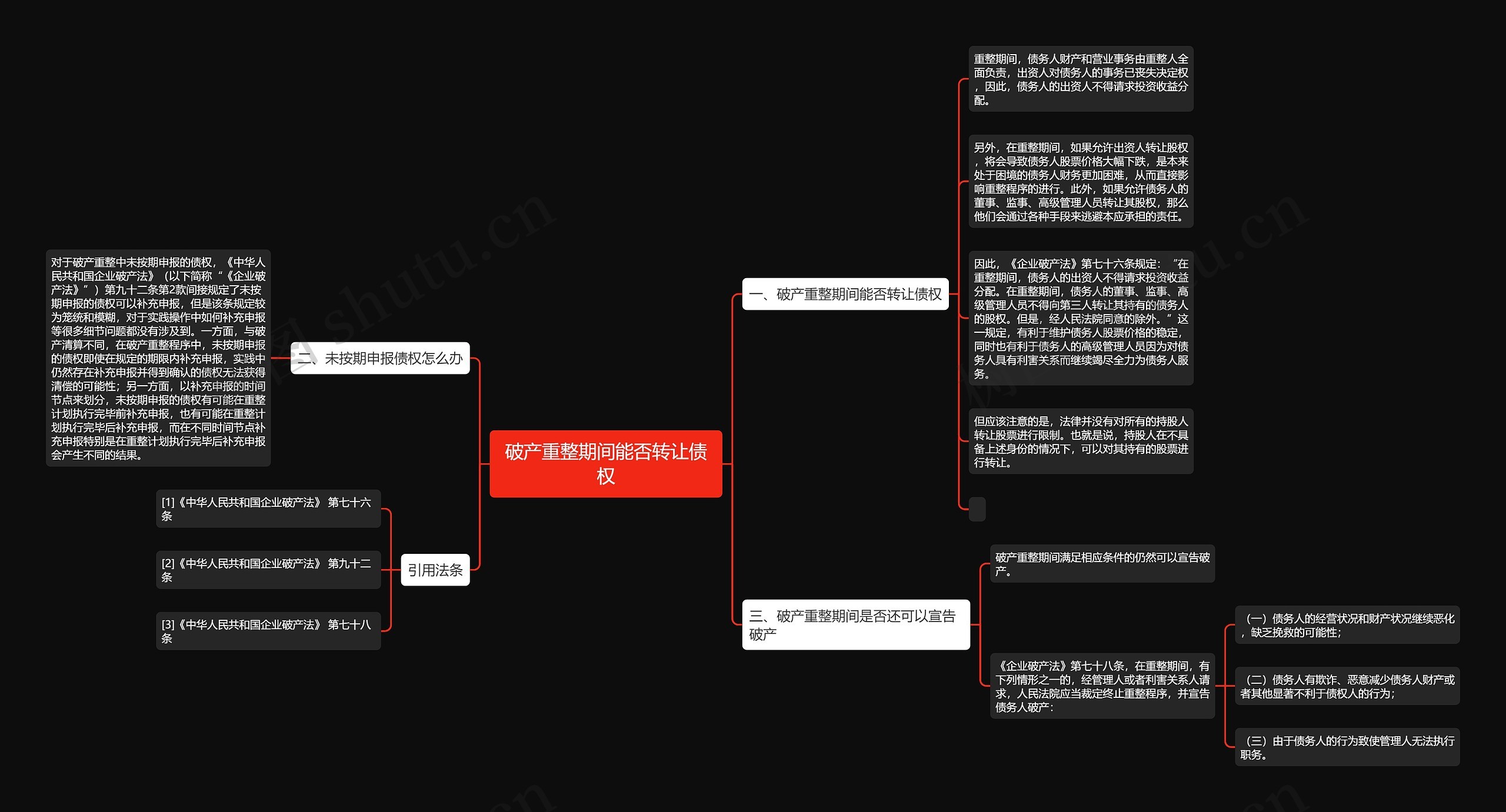 破产重整期间能否转让债权思维导图