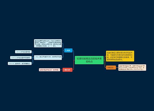 轻度妊娠高血压的临床表现特点