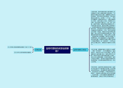 滥用代理权的类型包括哪些？