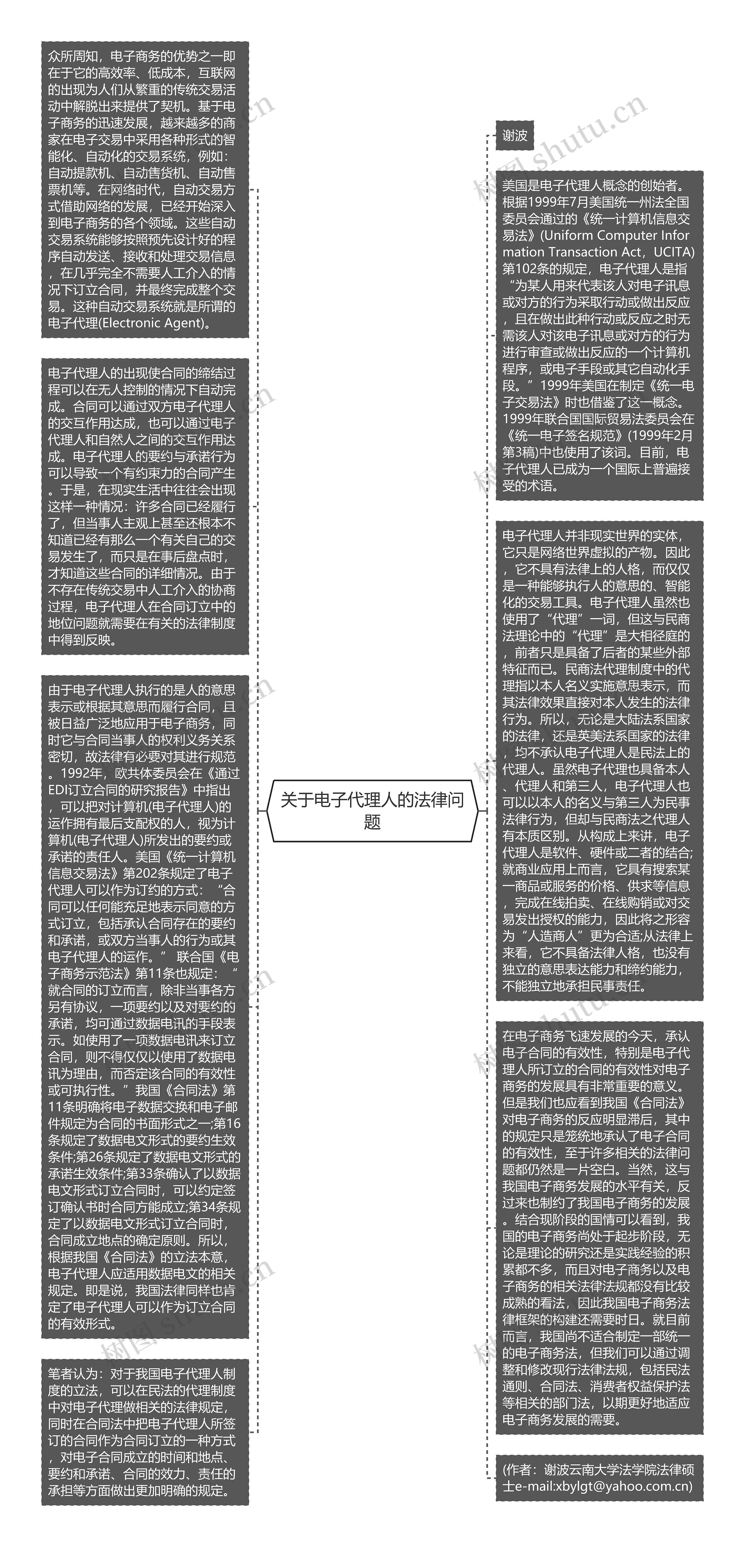 关于电子代理人的法律问题