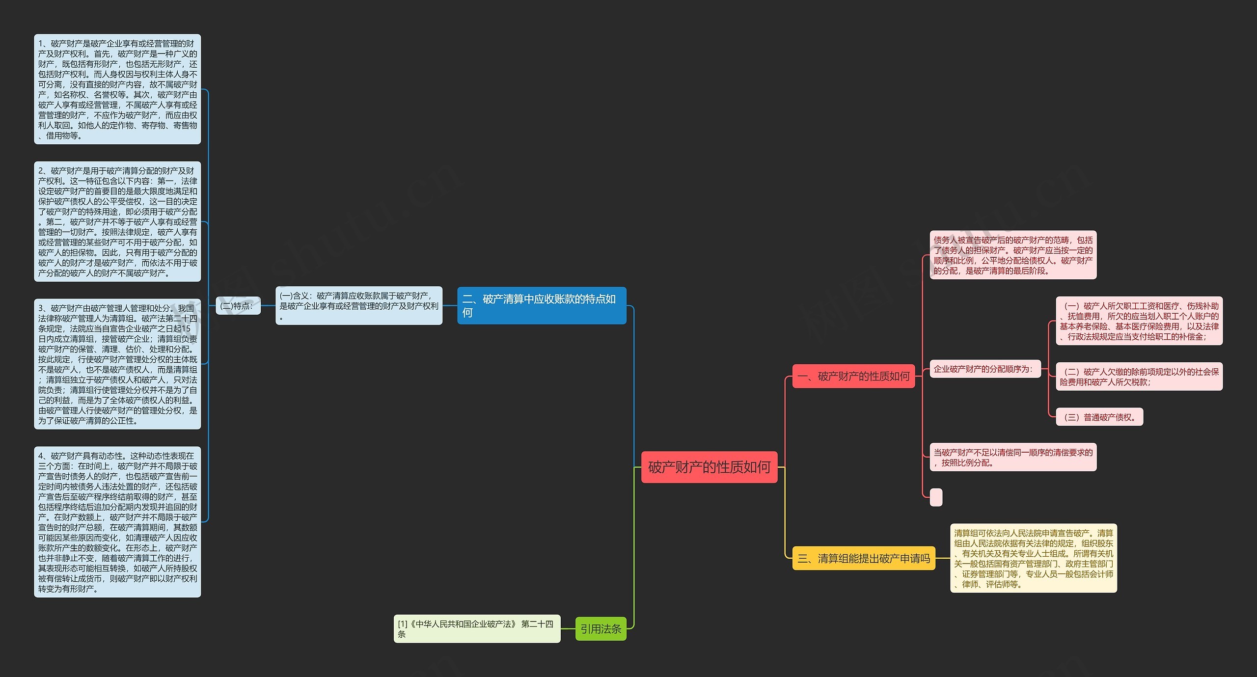破产财产的性质如何思维导图