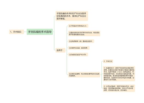 子宫肌瘤的手术指导