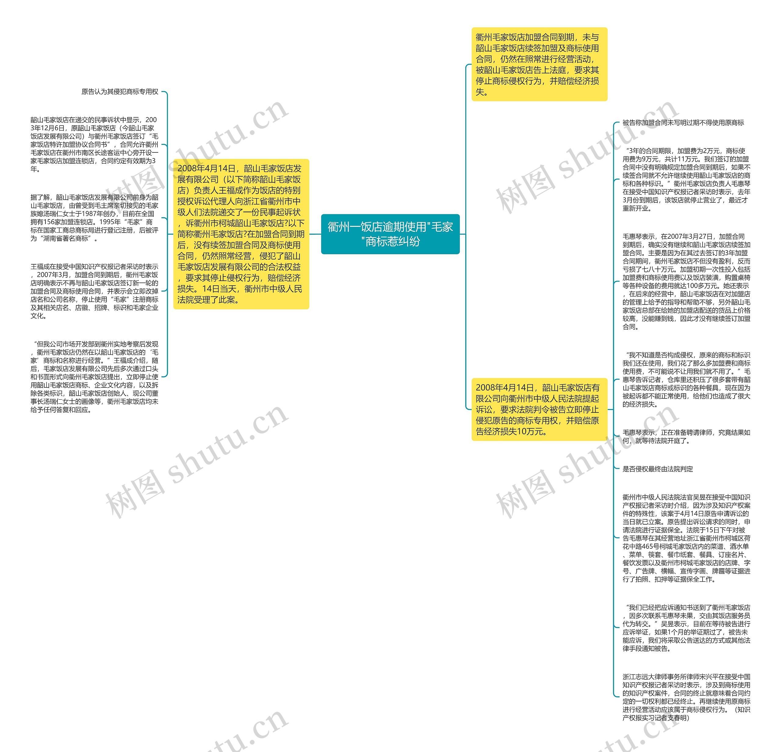 衢州一饭店逾期使用"毛家"商标惹纠纷思维导图