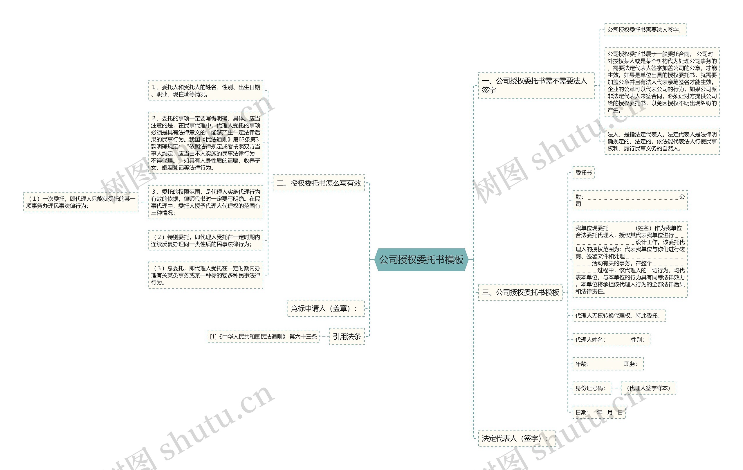 公司授权委托书模板