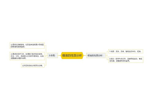 唾液的性质分析