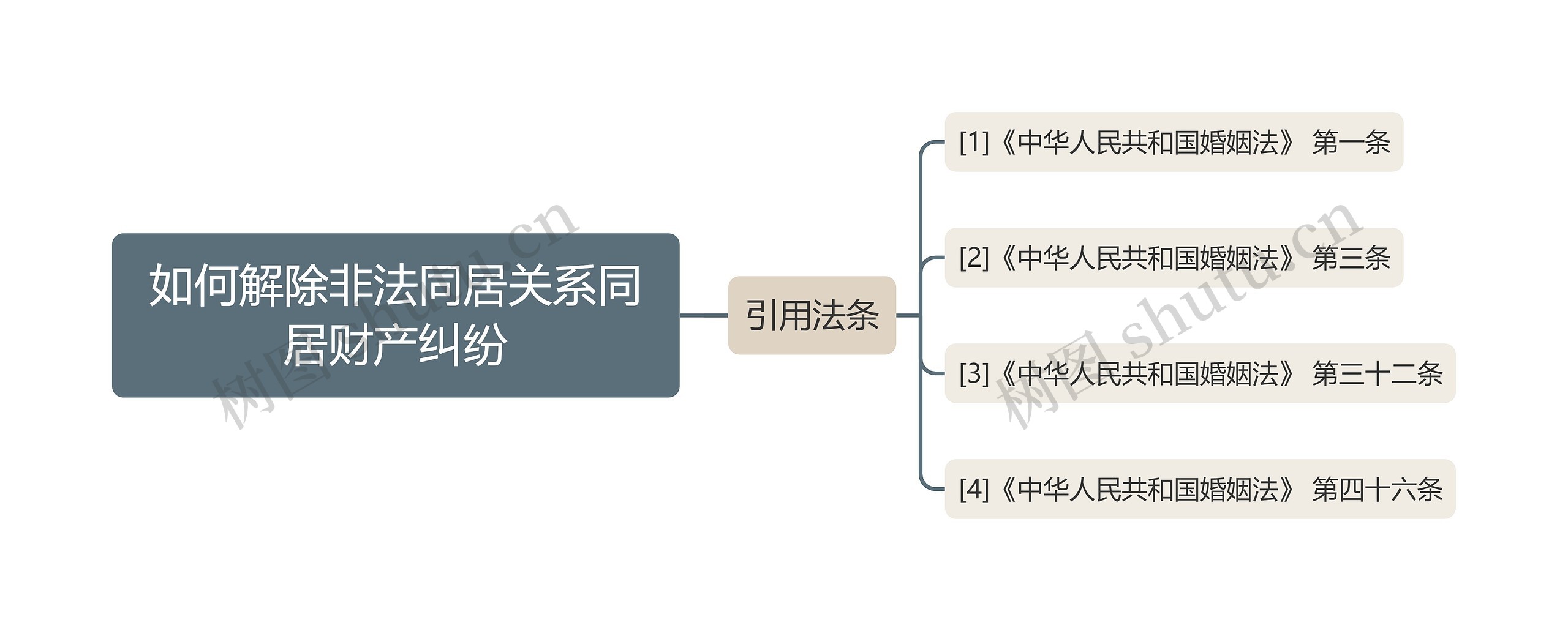 如何解除非法同居关系同居财产纠纷