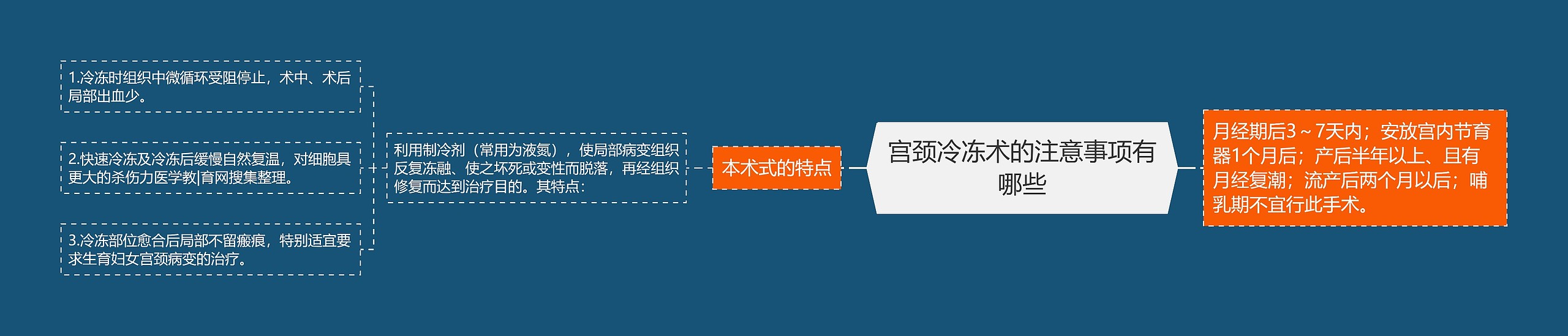 宫颈冷冻术的注意事项有哪些