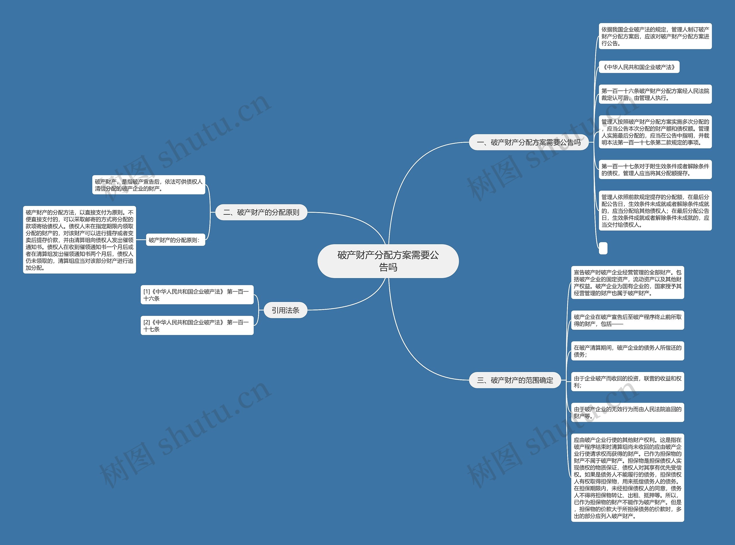 破产财产分配方案需要公告吗 破产财产分配方案需要公告吗