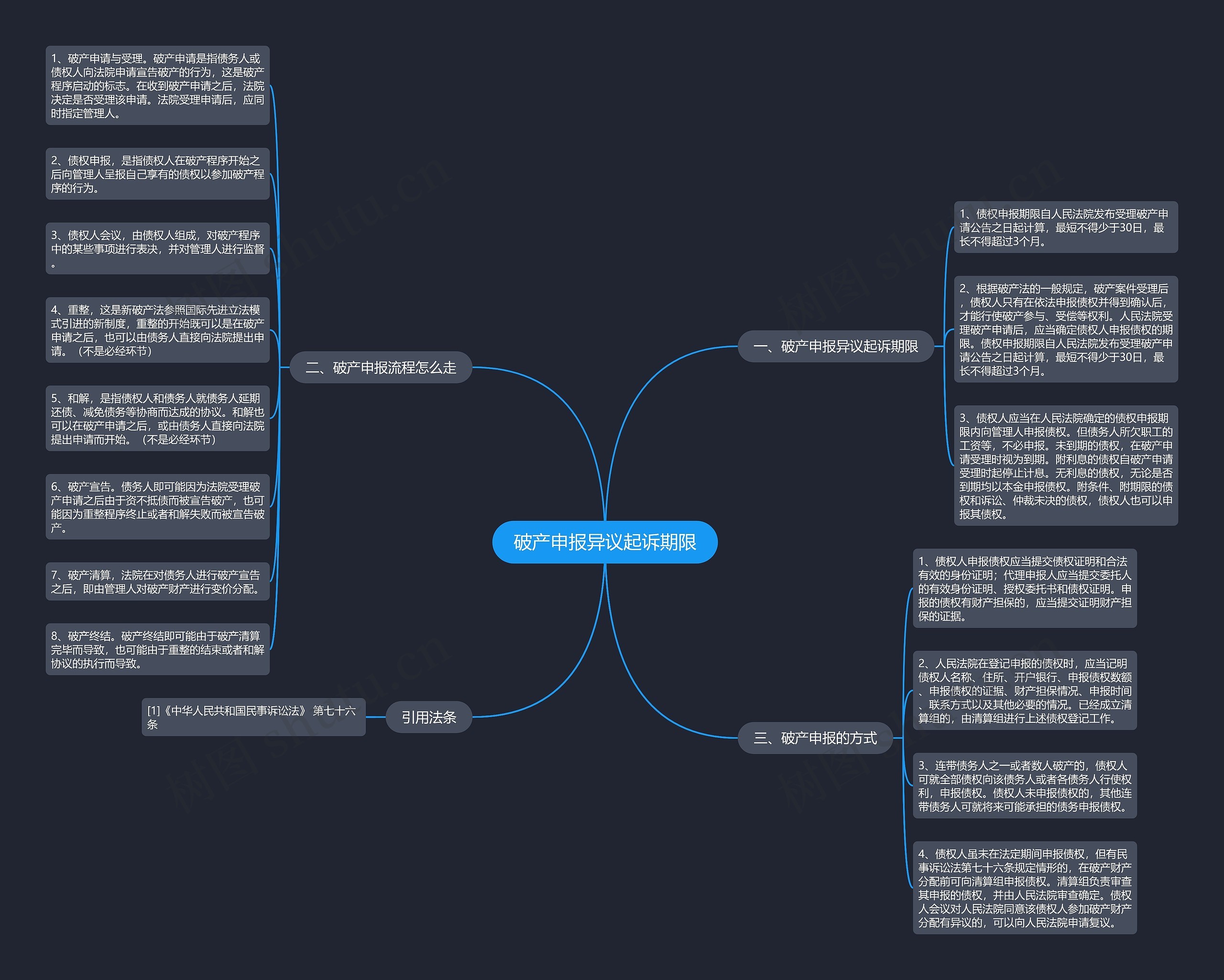 破产申报异议起诉期限 破产申报异议起诉期限