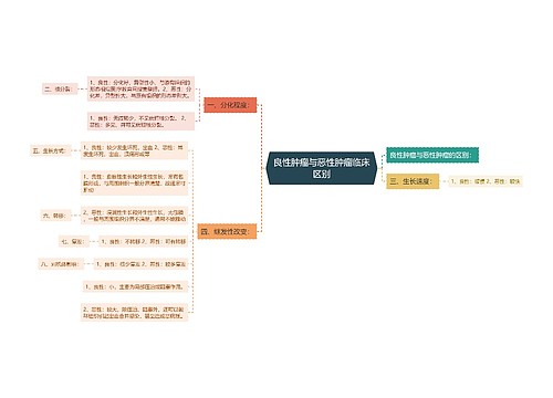 良性肿瘤与恶性肿瘤临床区别