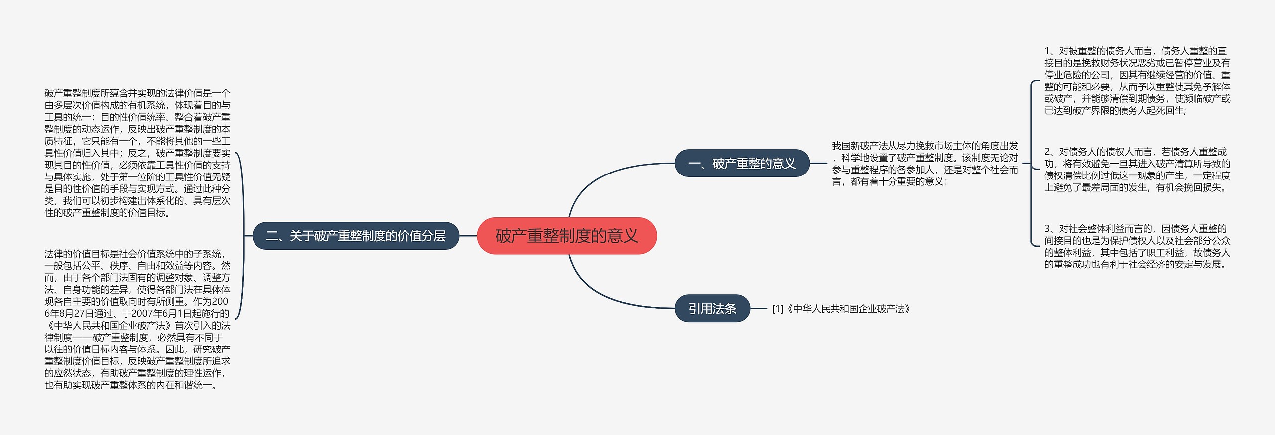 破产重整制度的意义