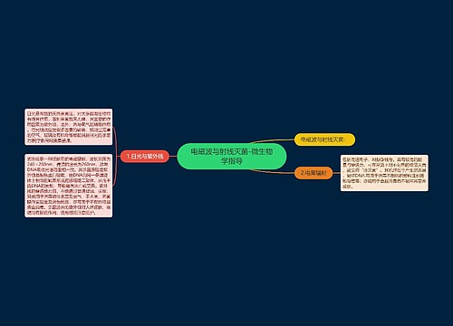 电磁波与射线灭菌-微生物学指导