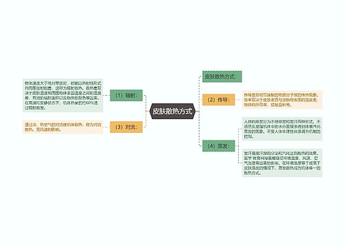 皮肤散热方式