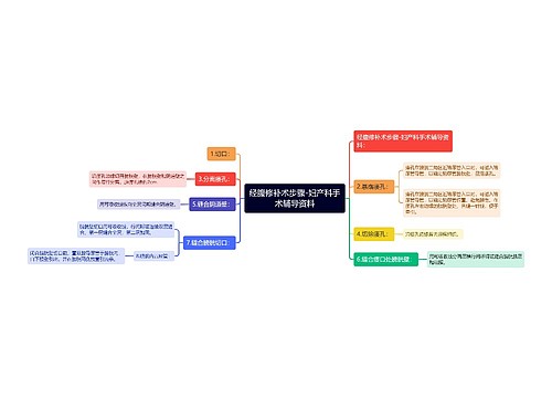 经腹修补术步骤-妇产科手术辅导资料