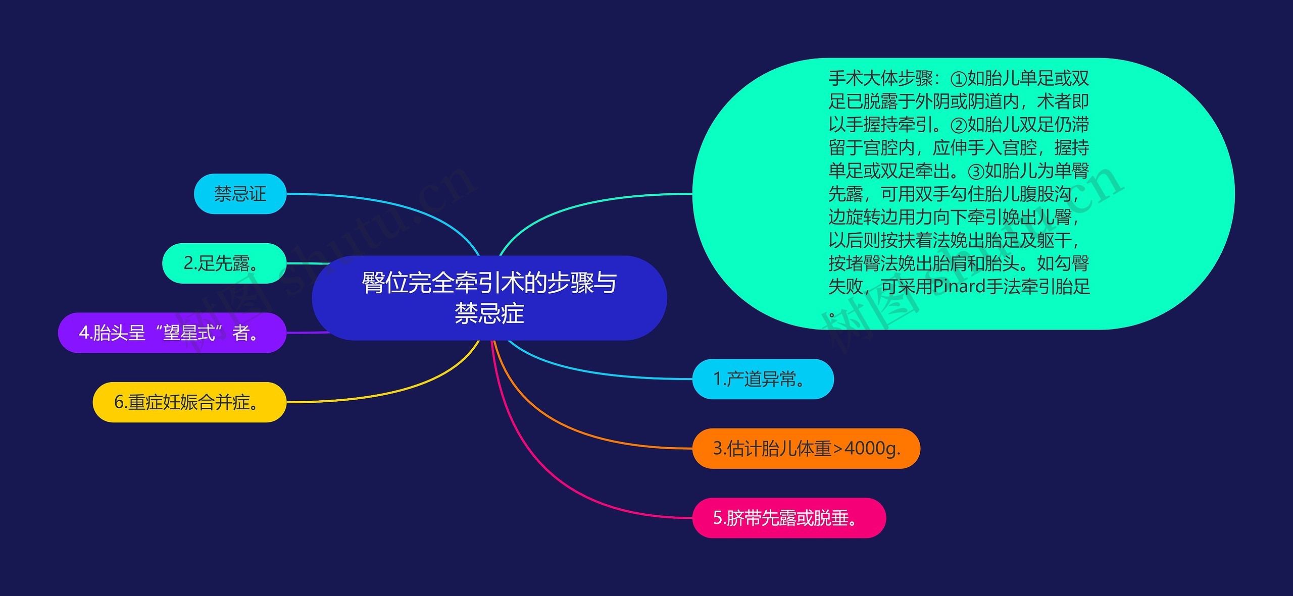 臀位完全牵引术的步骤与禁忌症 臀位完全牵引术的步骤与禁忌症