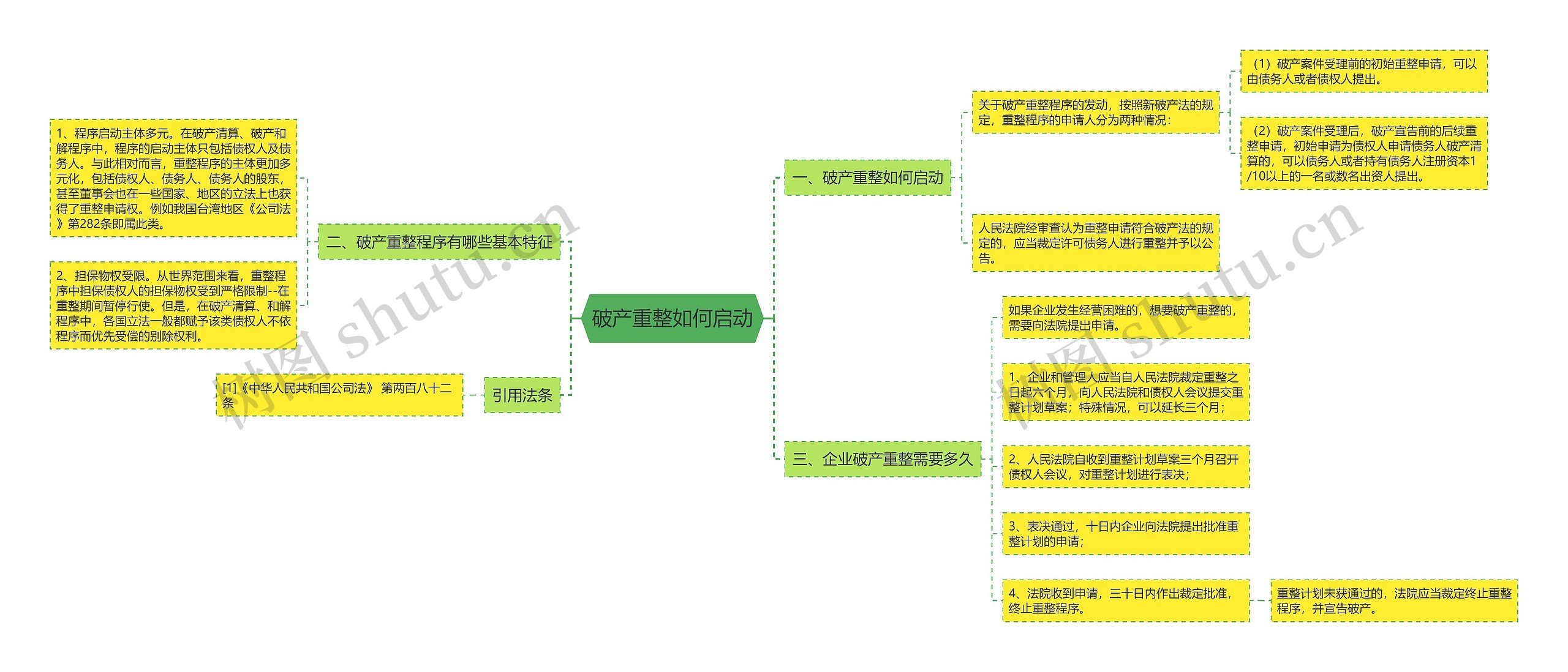 破产重整如何启动