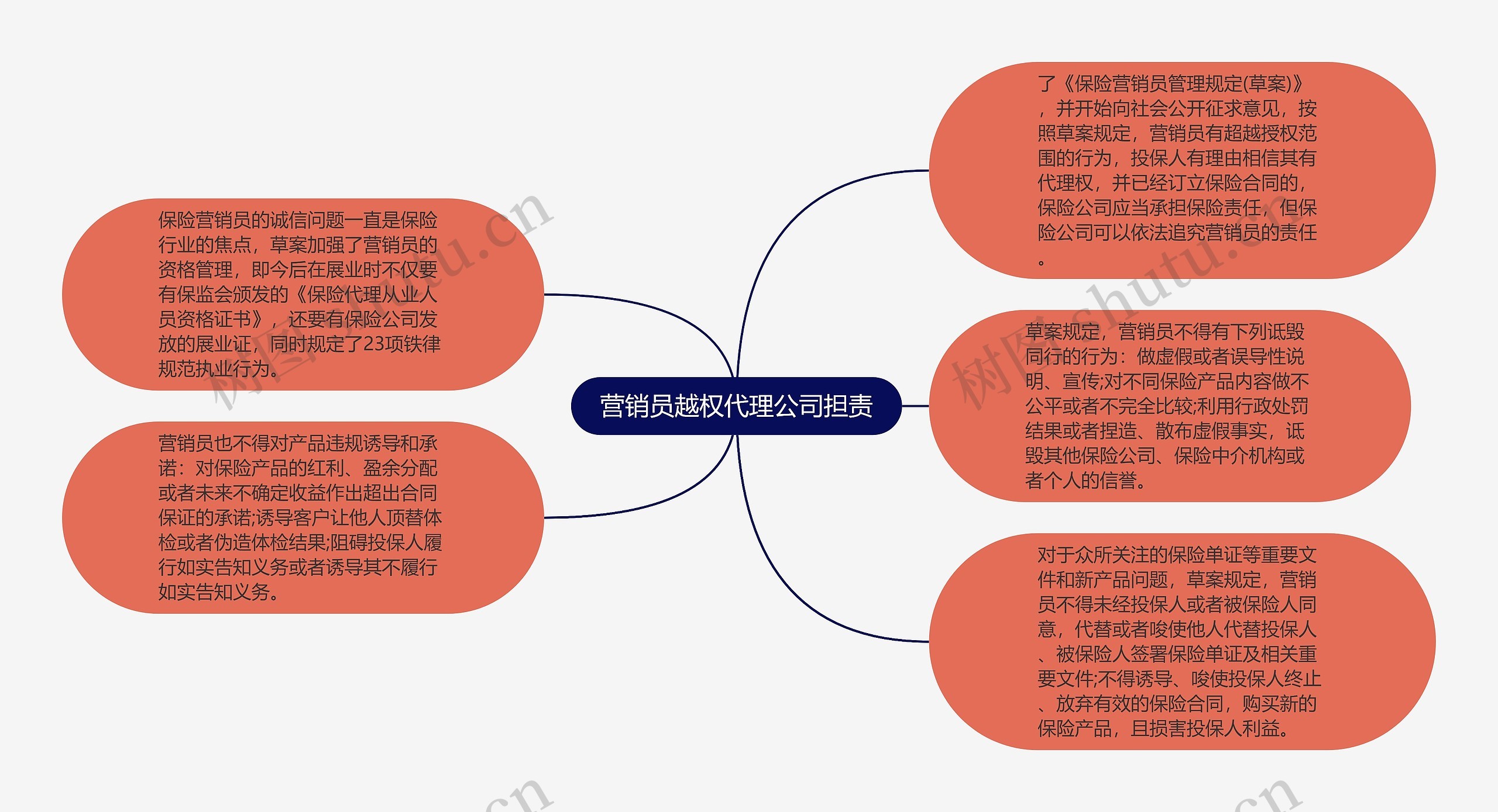 营销员越权代理公司担责