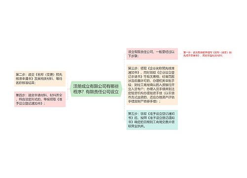 注册成立有限公司有哪些程序？有限责任公司设立