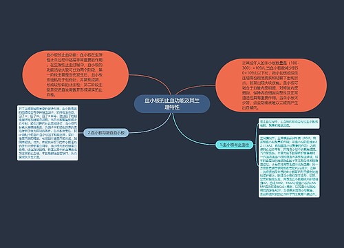 血小板的止血功能及其生理特性