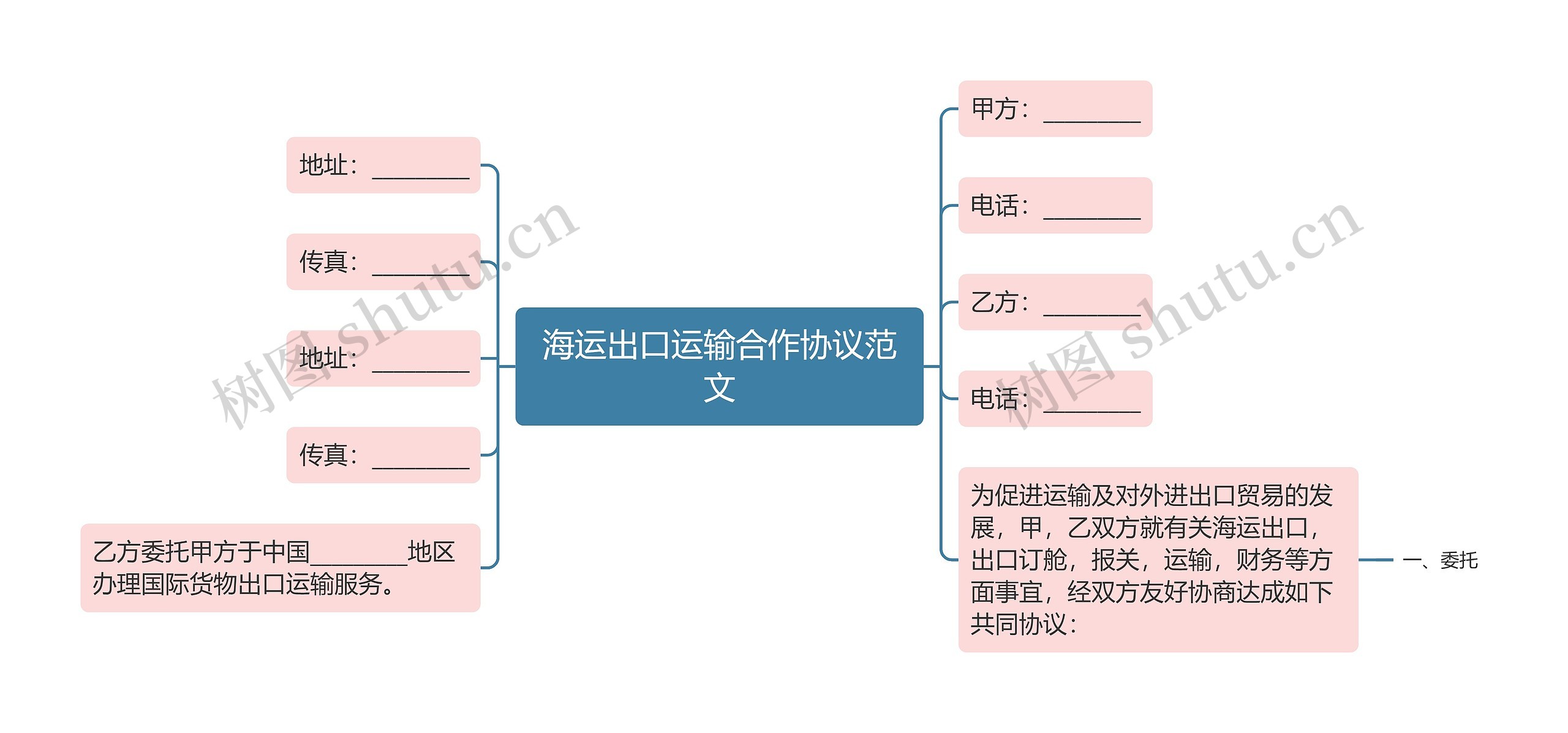 海运出口运输合作协议范文