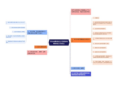 开办有限责任公司须知有限责任公司设立