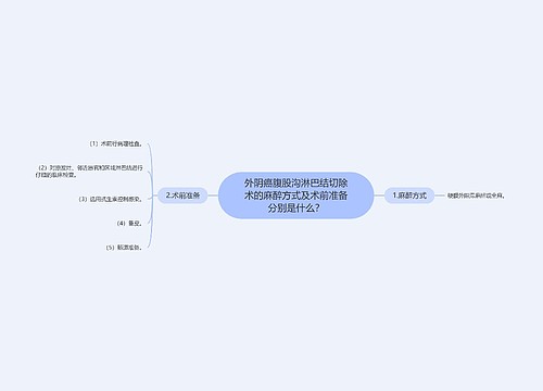 外阴癌腹股沟淋巴结切除术的麻醉方式及术前准备分别是什么？