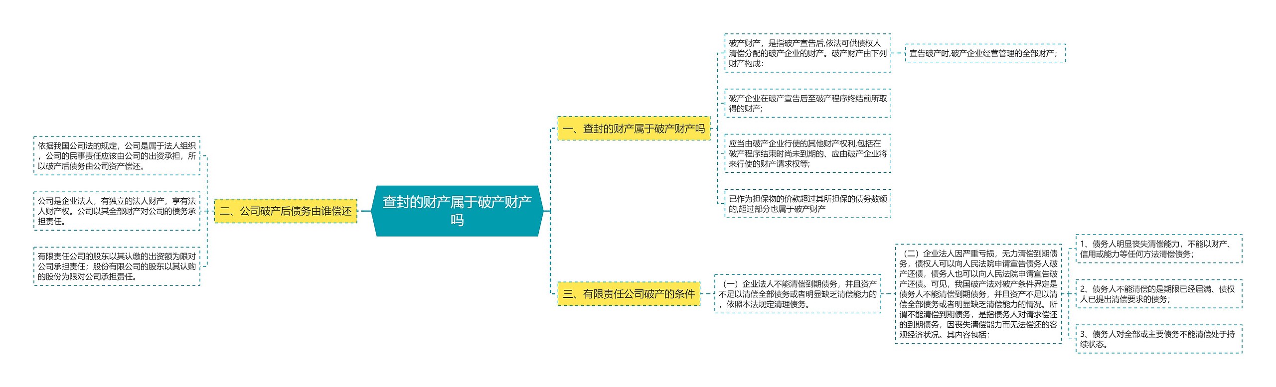 查封的财产属于破产财产吗 查封的财产属于破产财产吗