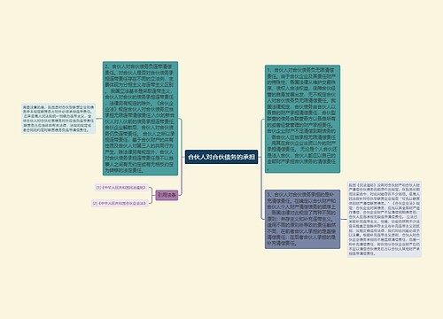 合伙人对合伙债务的承担