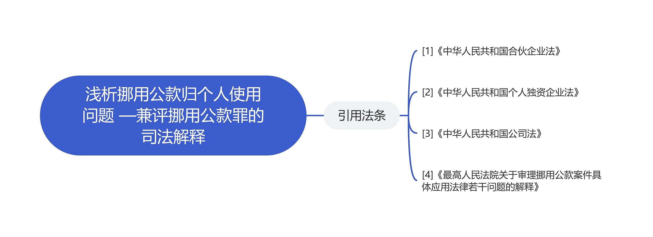 浅析挪用公款归个人使用问题 —兼评挪用公款罪的司法解释思维导图