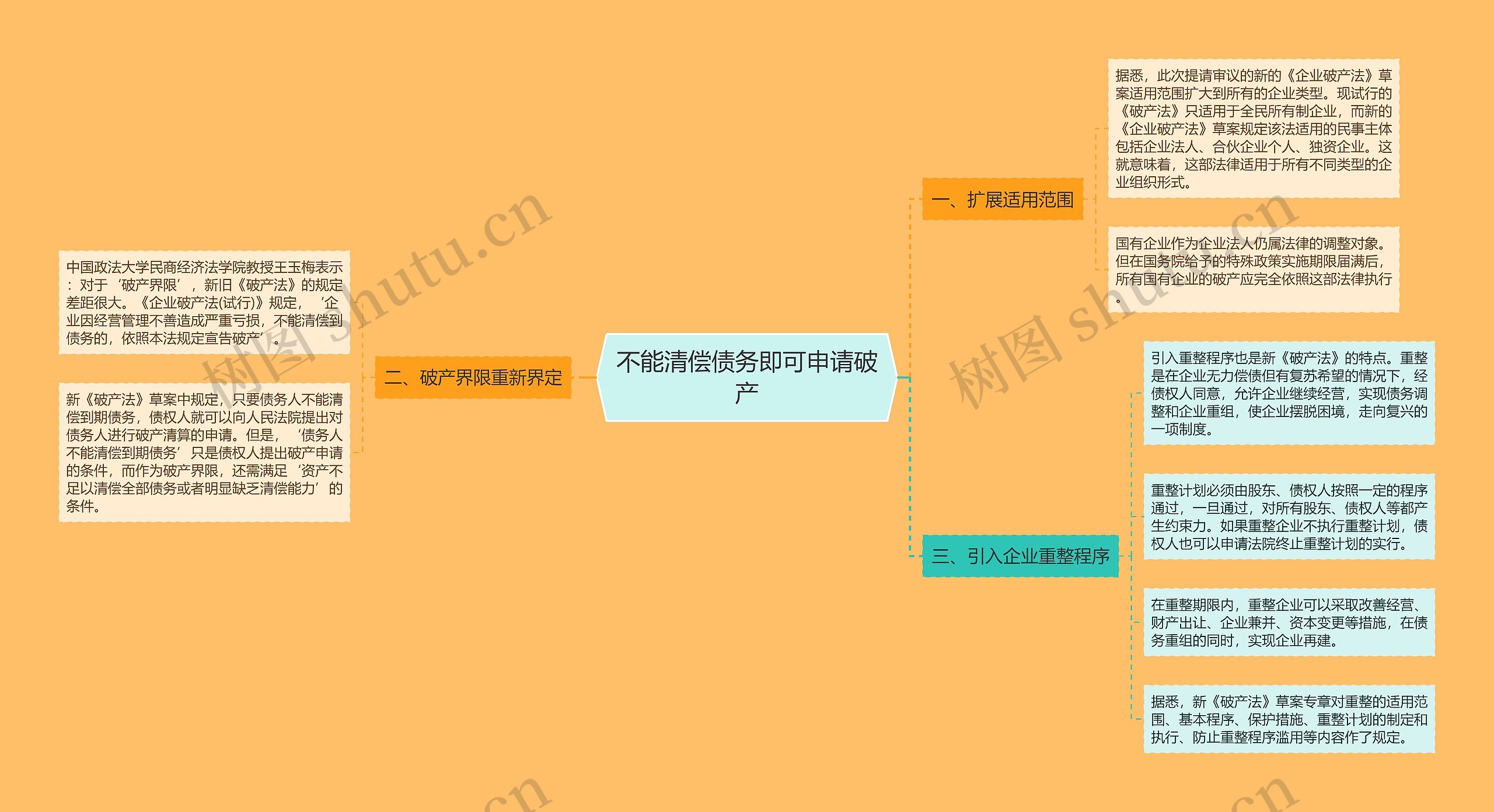 不能清偿债务即可申请破产