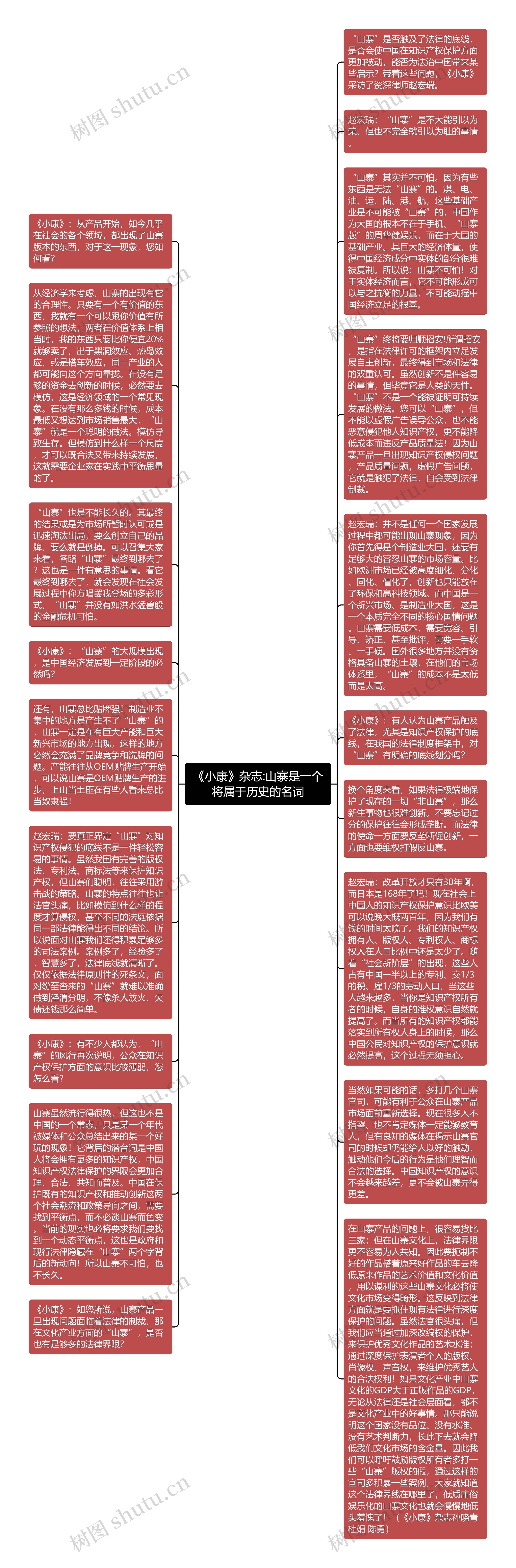 《小康》杂志:山寨是一个将属于历史的名词