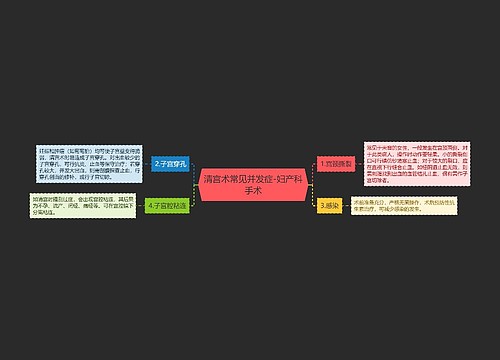 清宫术常见并发症-妇产科手术