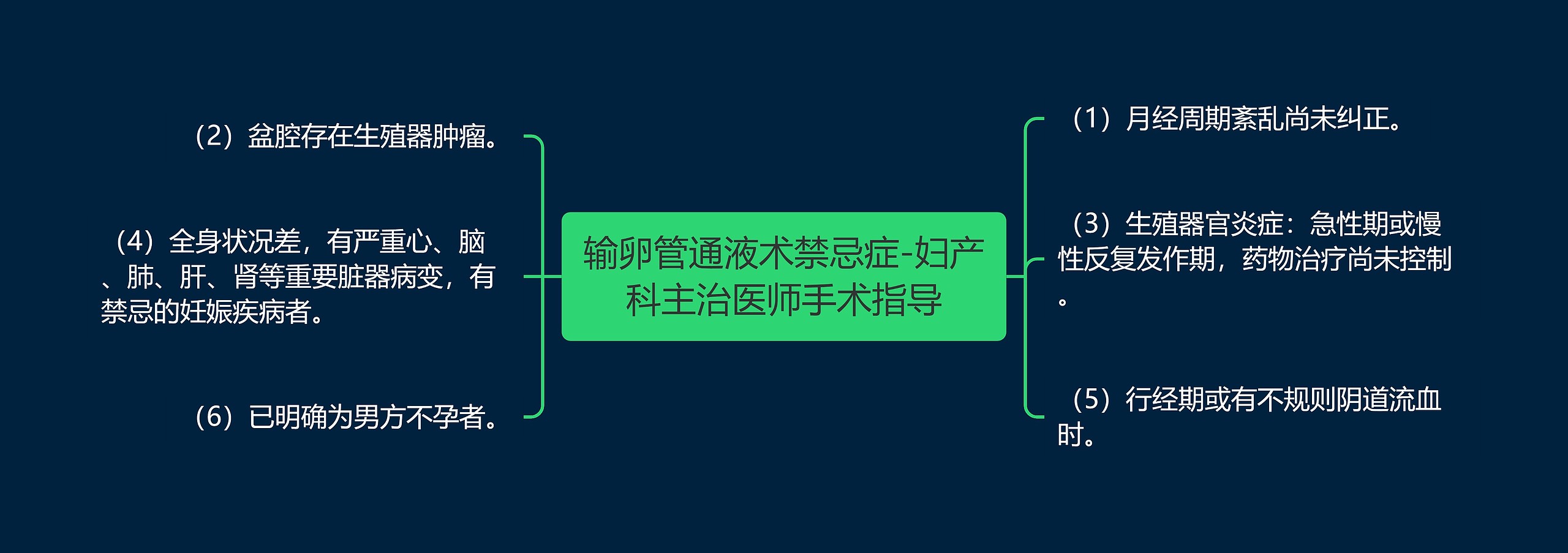 输卵管通液术禁忌症-妇产科主治医师手术指导 输卵管通液术禁忌症-妇产科主治医师手术指导