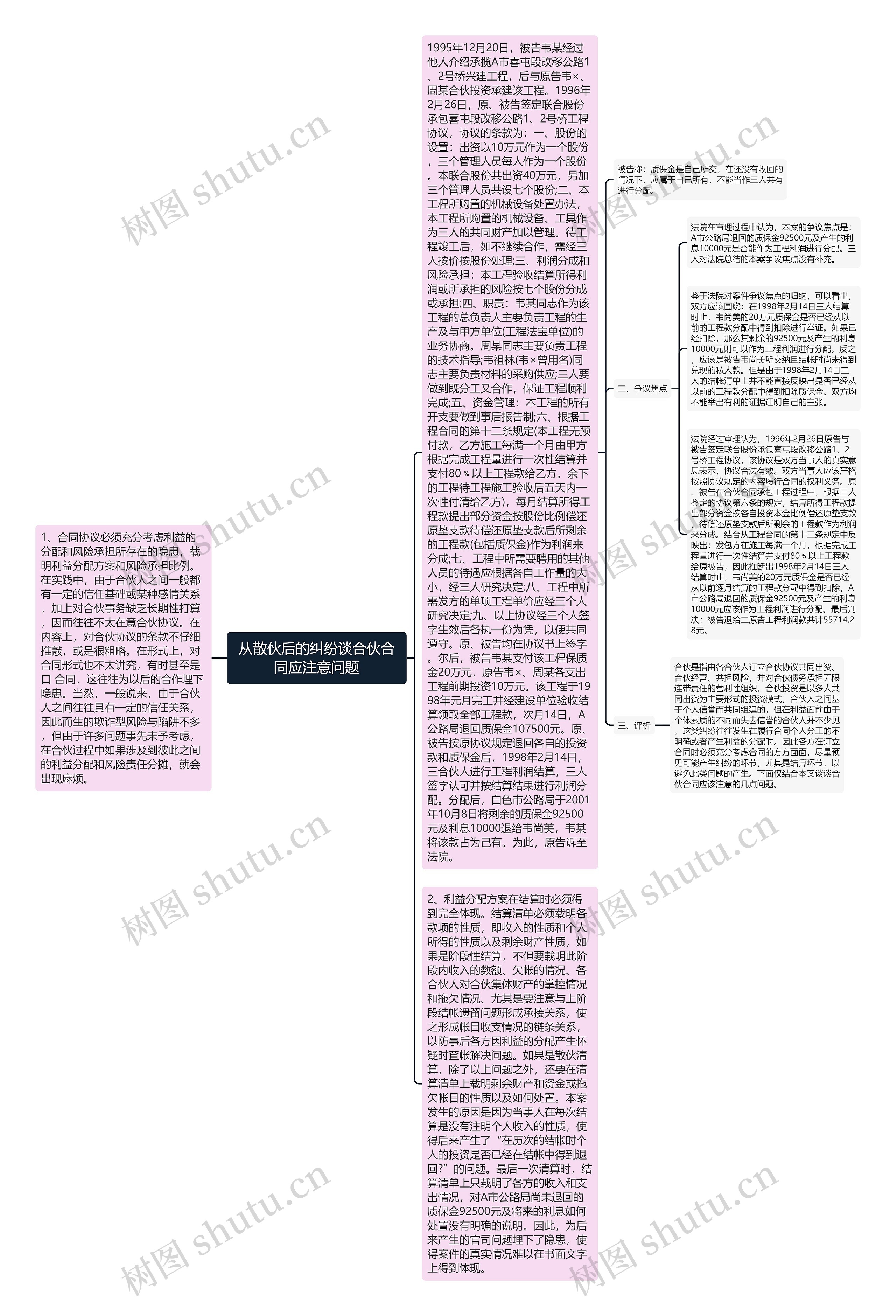 从散伙后的纠纷谈合伙合同应注意问题思维导图