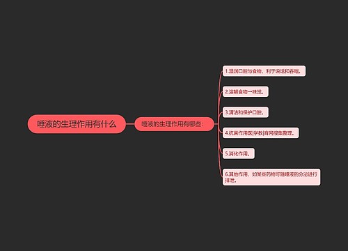 唾液的生理作用有什么