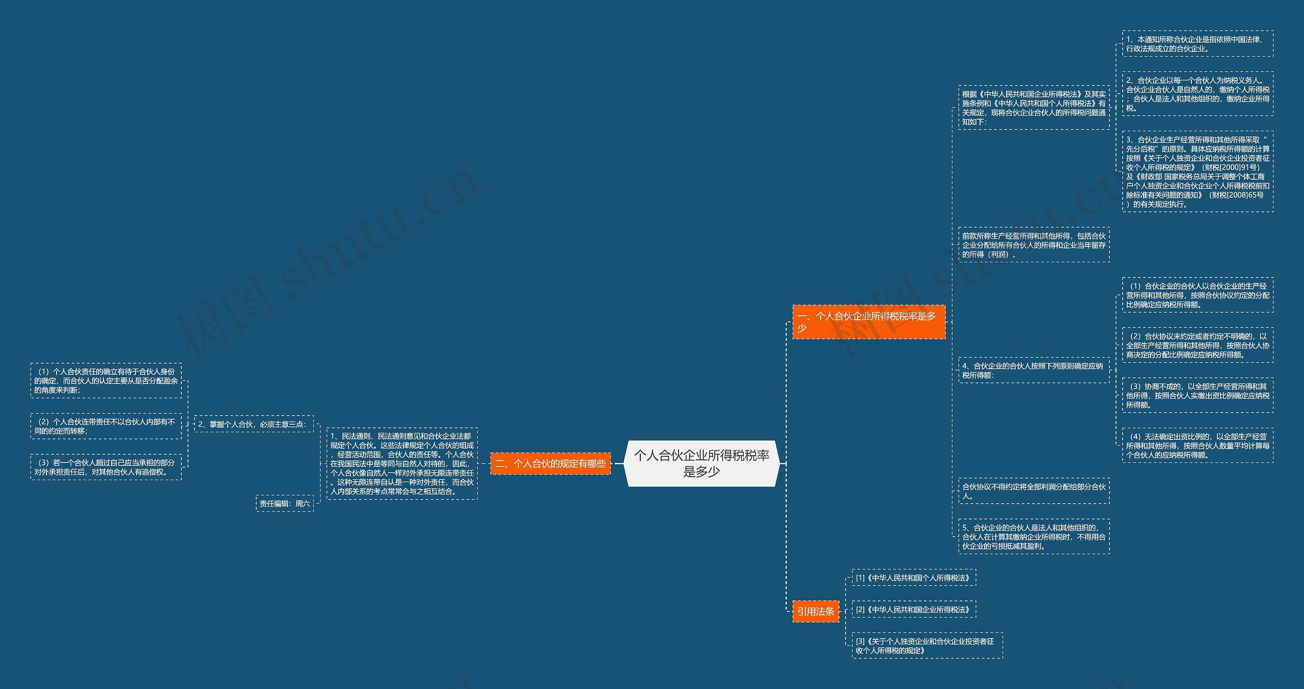 个人合伙企业所得税税率是多少思维导图