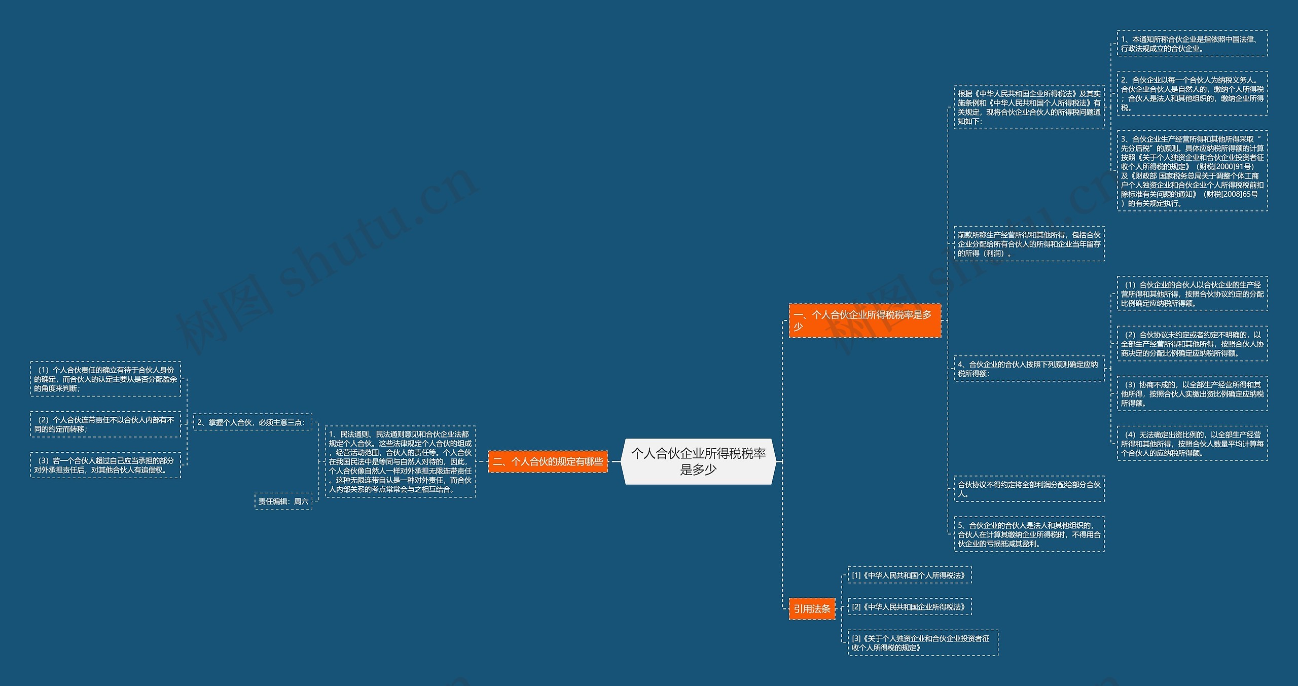 个人合伙企业所得税税率是多少 个人合伙企业所得税税率是多少