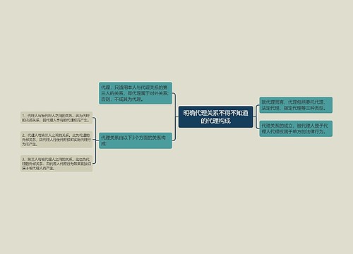 明确代理关系不得不知道的代理构成