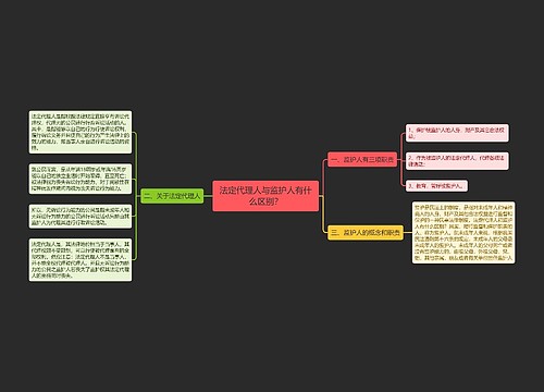 法定代理人与监护人有什么区别？