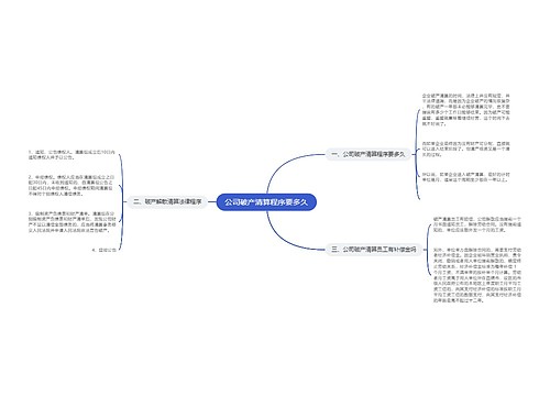 公司破产清算程序要多久