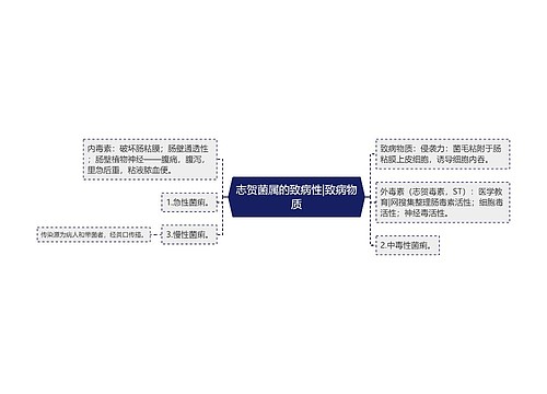 志贺菌属的致病性|致病物质