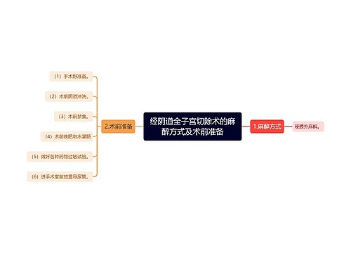 经阴道全子宫切除术的麻醉方式及术前准备