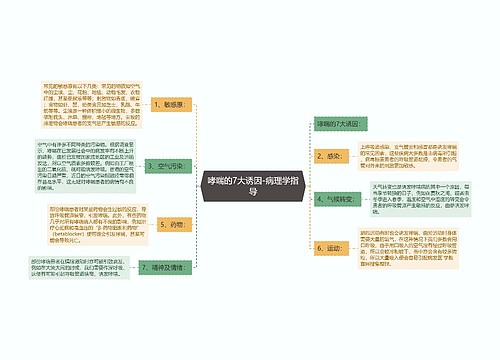 哮喘的7大诱因-病理学指导